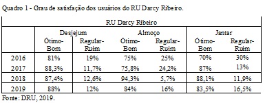 2 Site Grau de satisfao dos usurios do RU Darcy Ribeiro 2